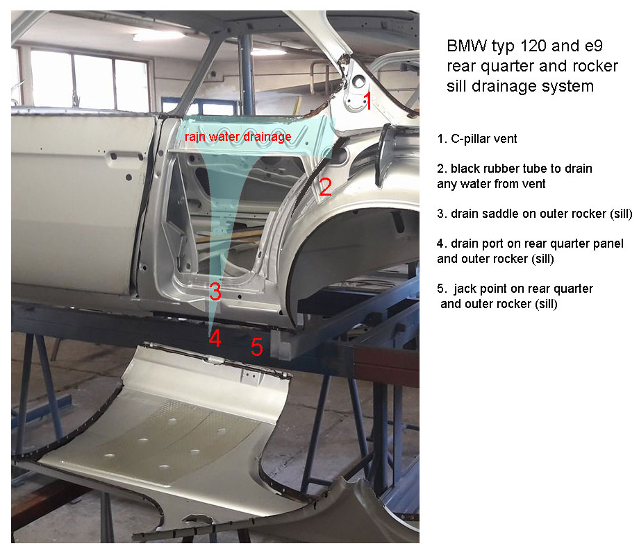Image of BMW typ120 and e9 rear quarter area exposed showing window drainage