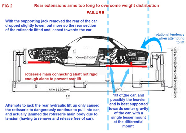 1966 BM@ 2000c mounted on rotisserie diagram showing center of gravity issue