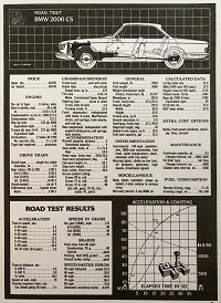 BMW 2000cs Road and Track Road Test