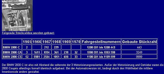 VIN numbers BMW typ120s